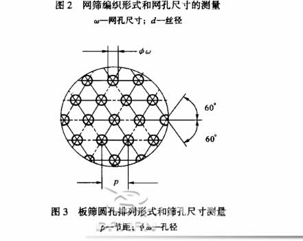標(biāo)準(zhǔn)篩的網(wǎng)孔測量方法 標(biāo)準(zhǔn)篩的網(wǎng)孔測量方法