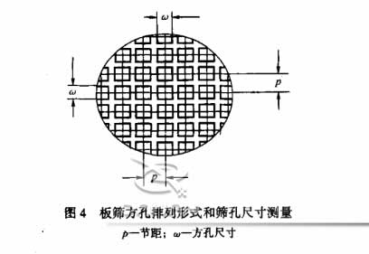 標(biāo)準(zhǔn)篩的網(wǎng)孔測量方法 標(biāo)準(zhǔn)篩的網(wǎng)孔測量方法